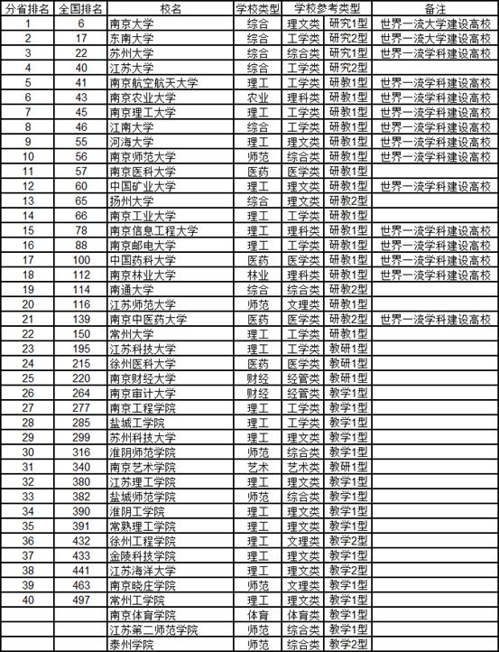 世俱杯官方分组